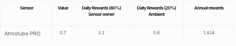 Category C sensor rewards.png